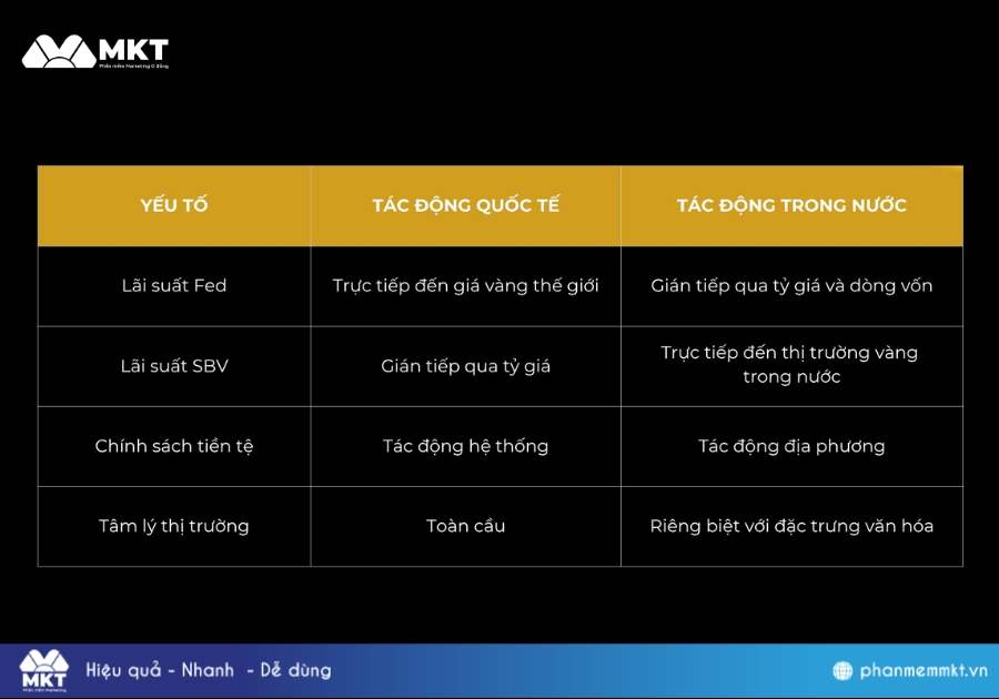 Biến động thị trường vàng