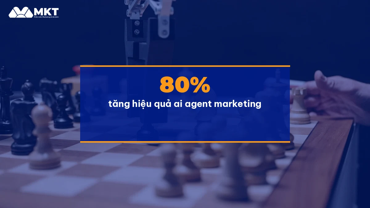 Kết quả ai agent marketing sau 30 ngày dùng MKT Client