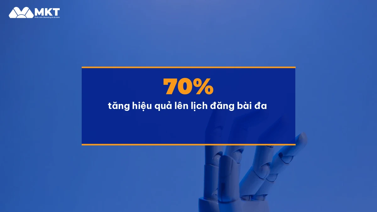 Kết quả lên lịch đăng bài đa nền tảng sau 30 ngày dùng MKT Post