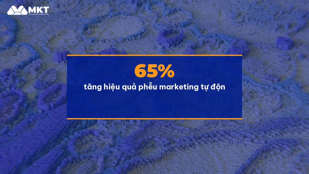 Cách Tạo Phễu Marketing Tự Động Cho Doanh Nghiệp Nhỏ Kết quả phễu marketing tự động sau 30 ngày dùng MKT Client