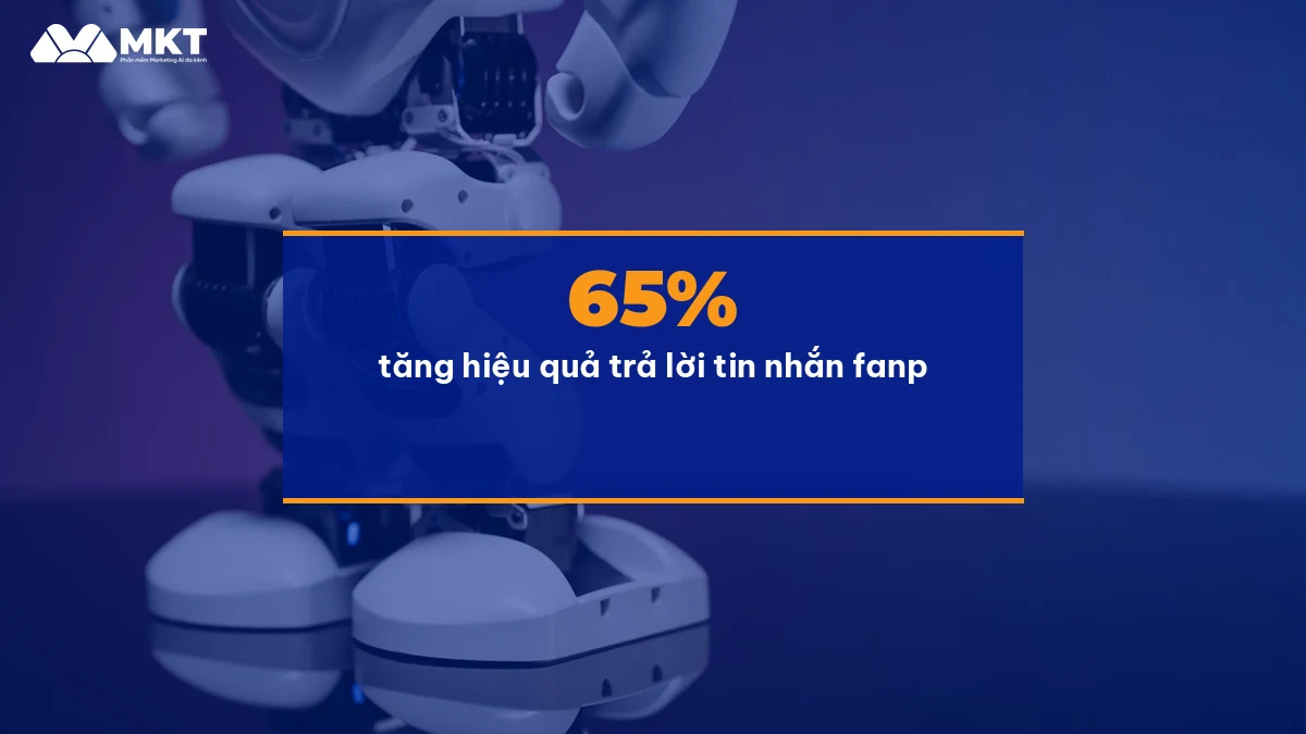 Cách Trả Lời Tin Nhắn Fanpage Tự Động Bằng AI Agent Kết quả trả lời tin nhắn fanpage sau 30 ngày dùng MKT Page