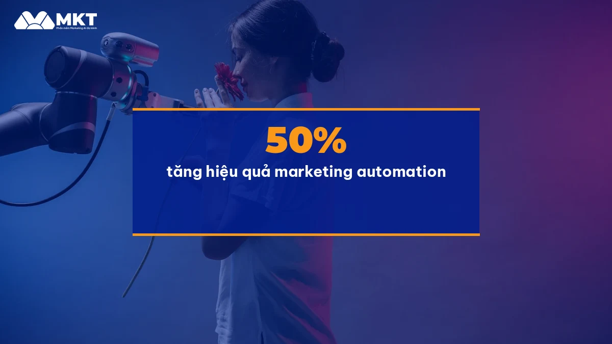 Marketing Automation Là Gì? Ứng Dụng Cho Doanh Nghiệp Kết quả marketing automation sau 30 ngày dùng MKT Client