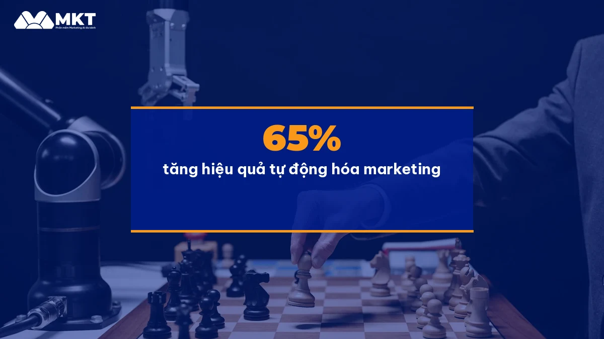 Kết quả tự động hóa marketing cho sme sau 30 ngày dùng MKT Client